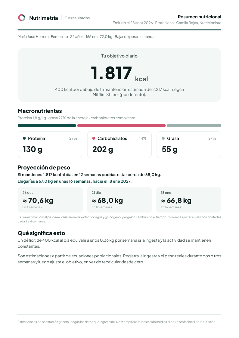 Informe del paciente